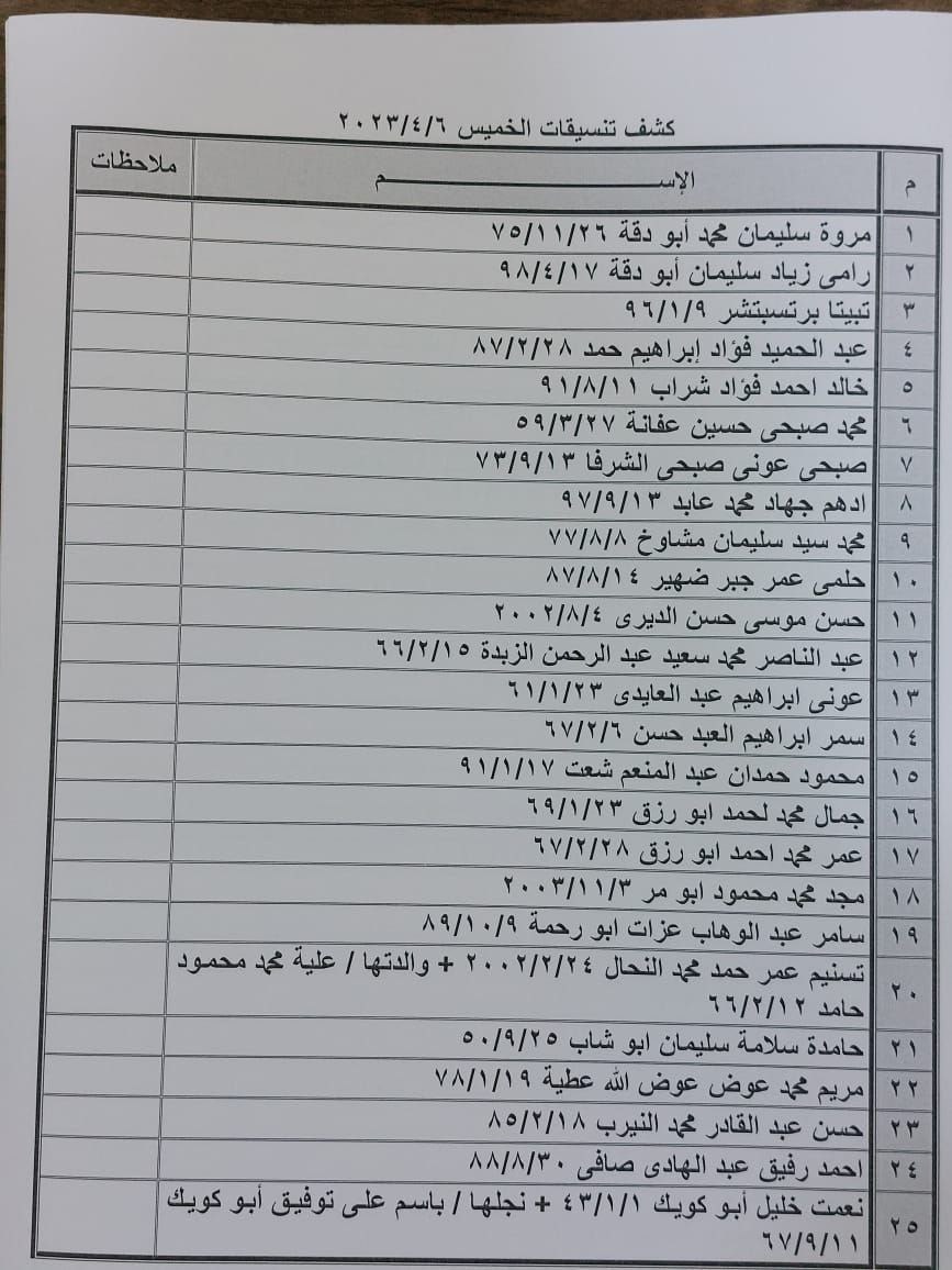 كشف تنسيقات مصرية