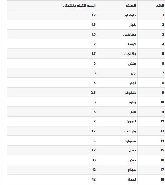 أسعار الخضروات واللحوم اسواق غزة