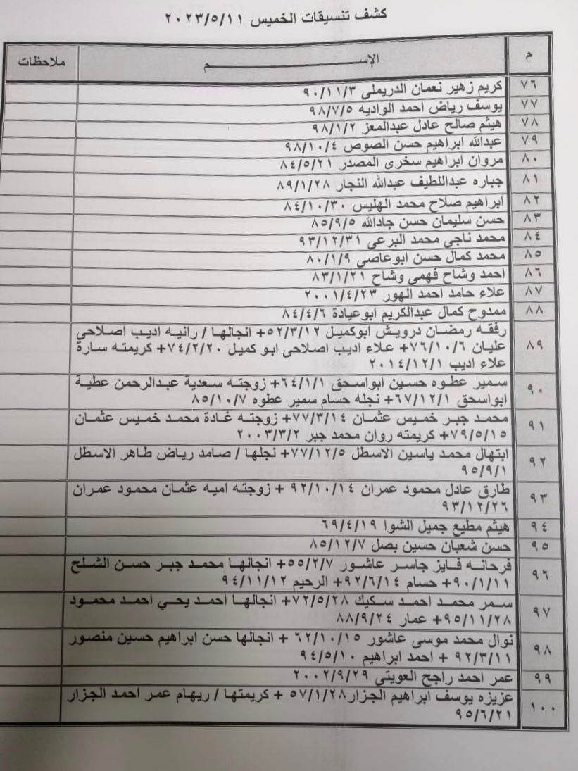 كشف تنسيقات مصرية