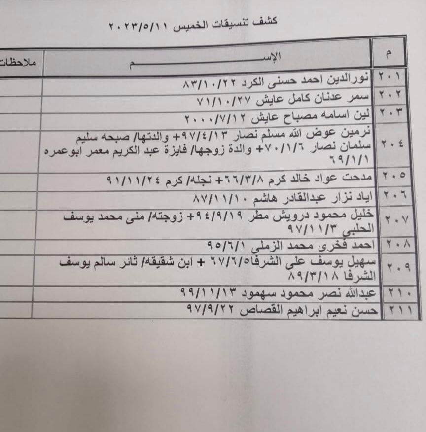 كشف تنسيقات مصرية