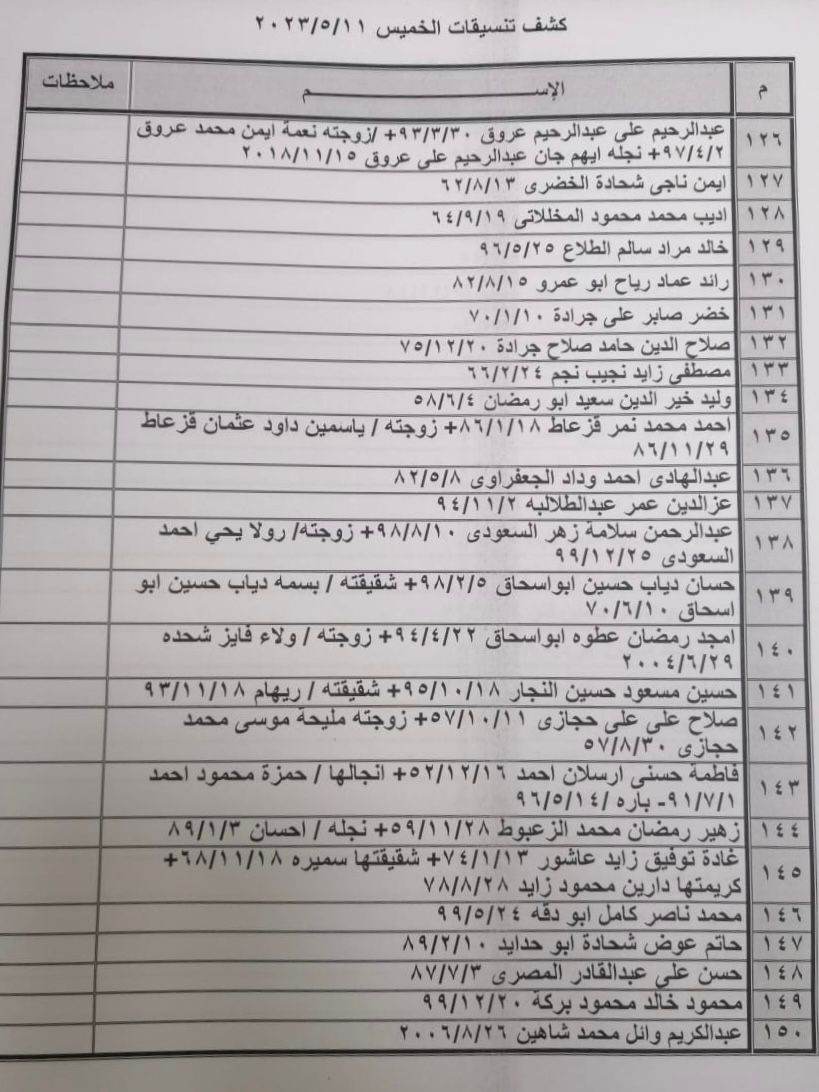 كشف تنسيقات مصرية