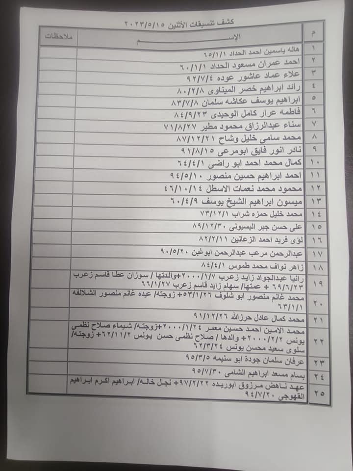 كشف تنسيقات مصرية