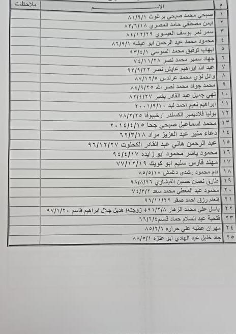 كشف تنسيقات مصرية