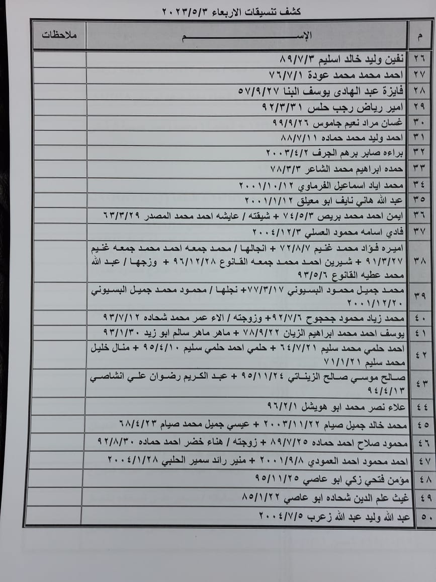 كشف تنسيقات مصرية