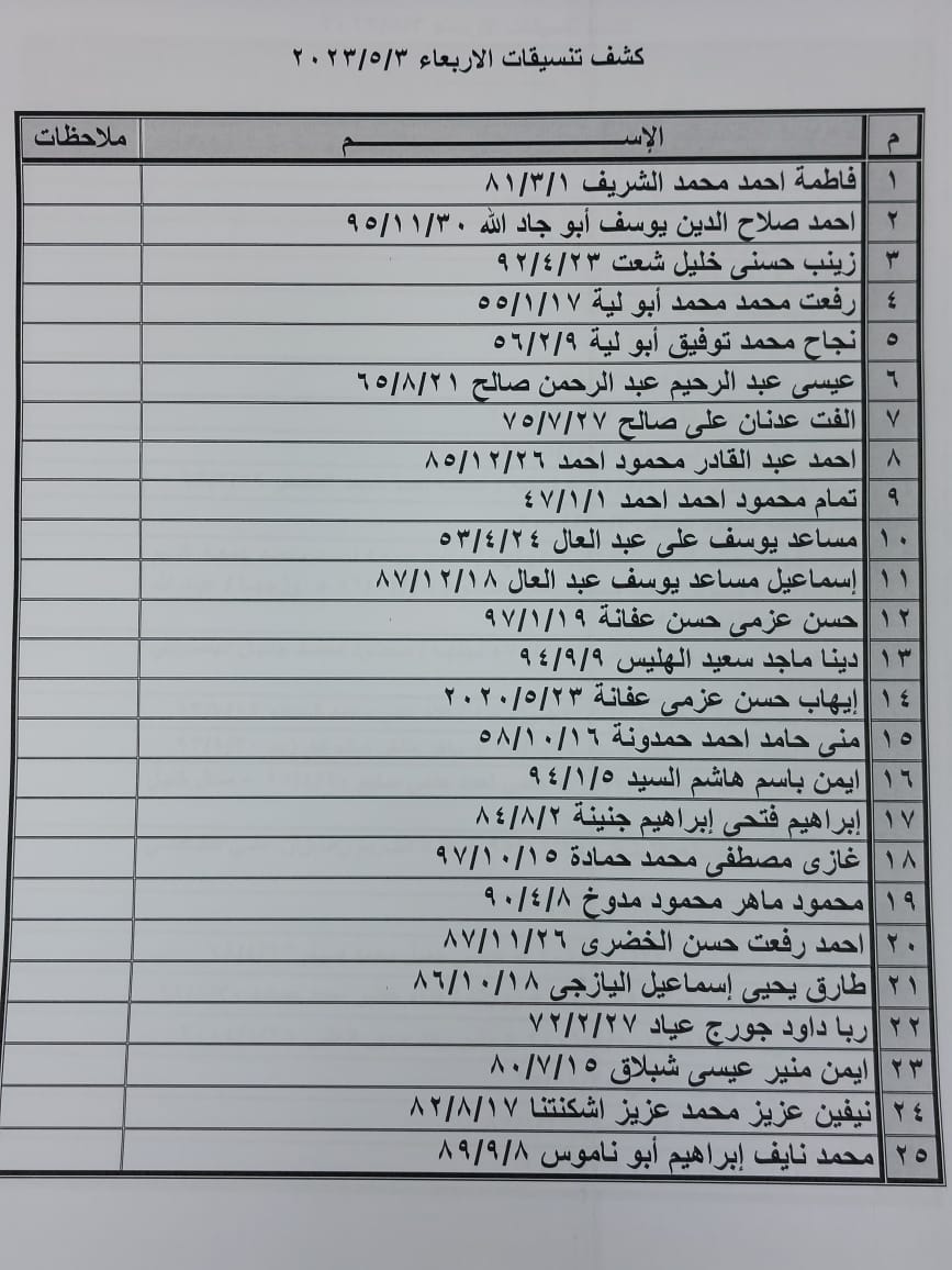 كشف تنسيقات مصرية