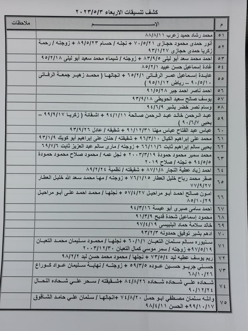 كشف تنسيقات مصرية