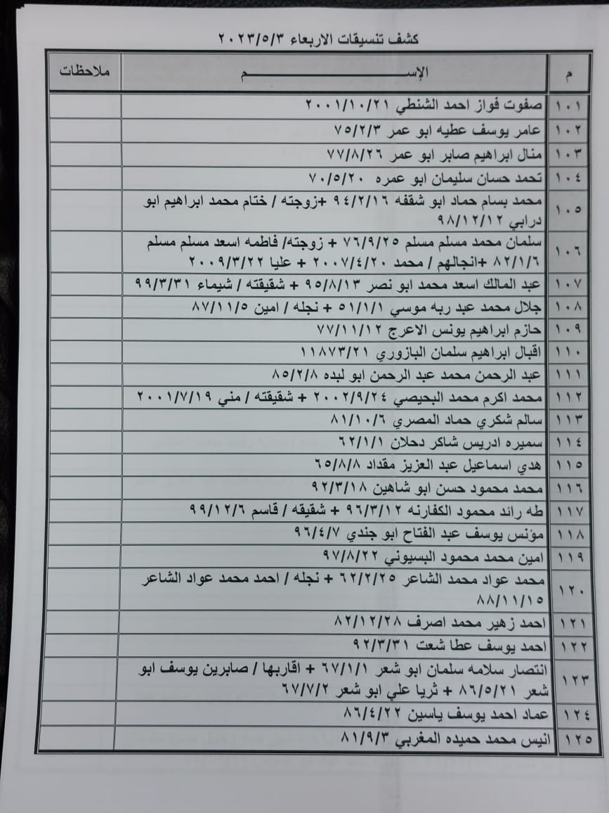 كشف تنسيقات مصرية