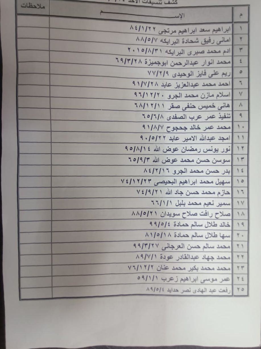 كشف تنسيقات مصرية