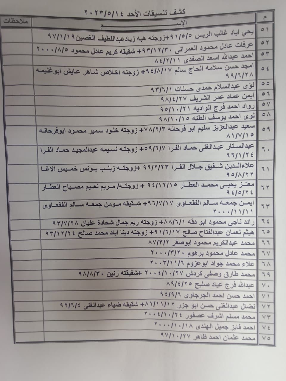 كشف تنسيقات مصرية