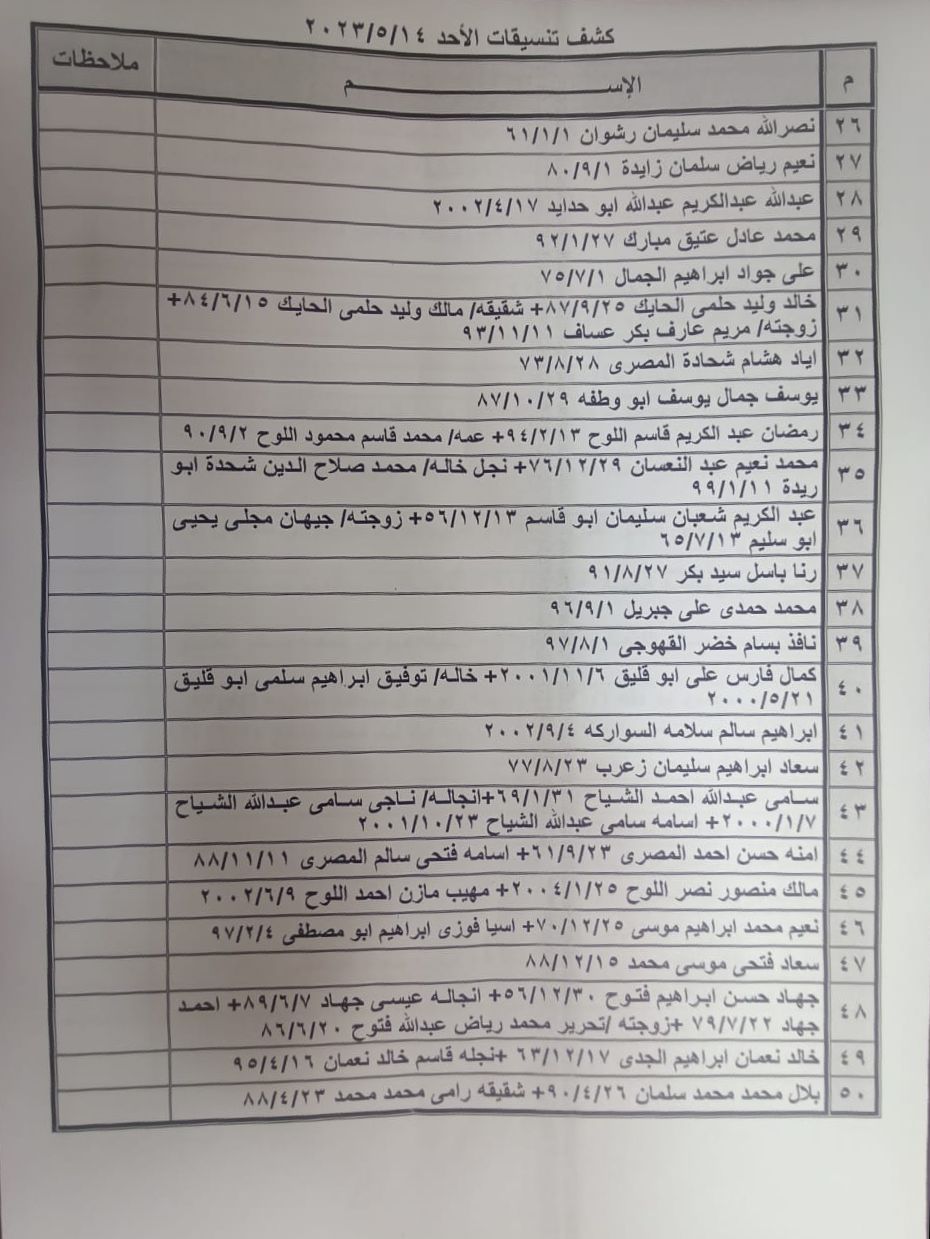 كشف تنسيقات مصرية