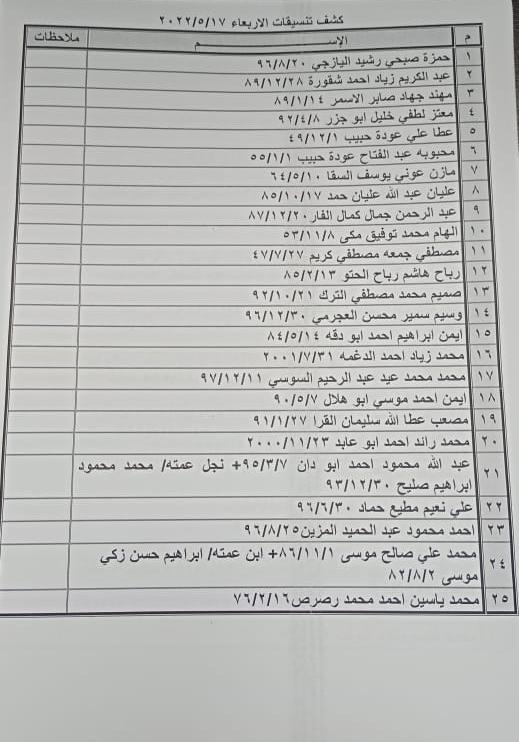 كشف تنسيقات مصرية