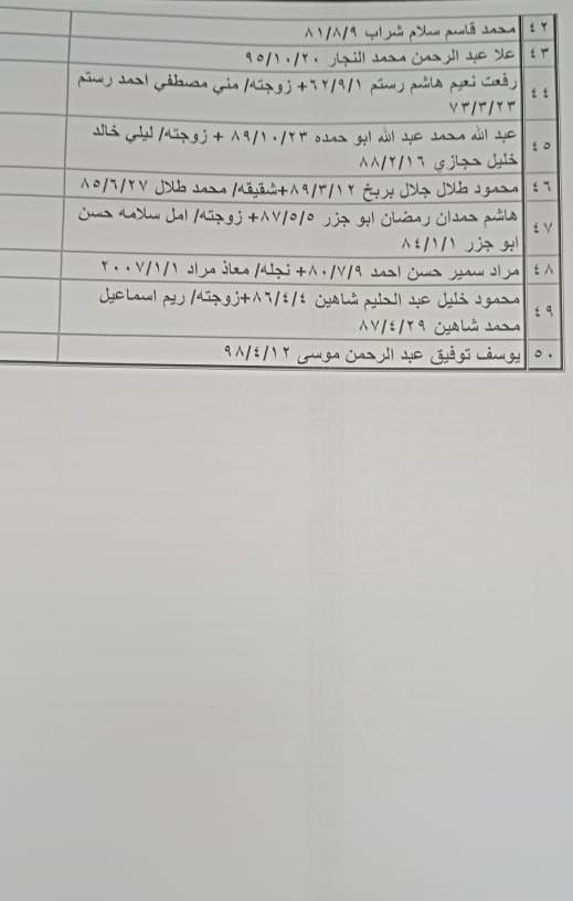 كشف تنسيقات مصرية