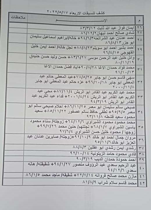 كشف تنسيقات مصرية