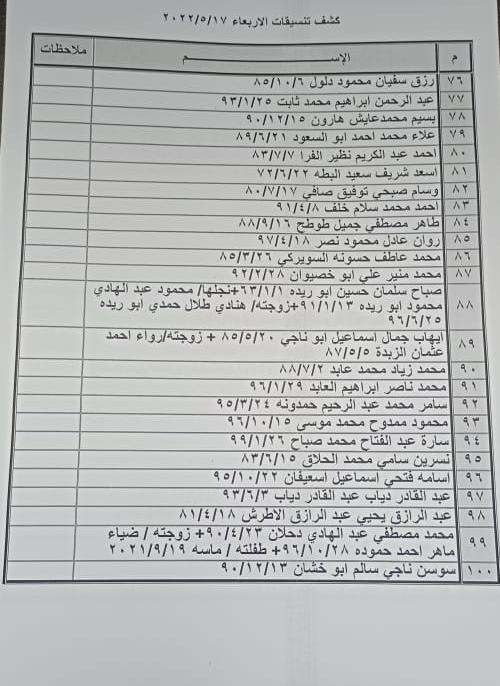 كشف تنسيقات مصرية