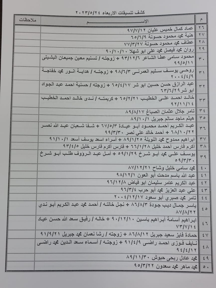 كشف تنسيقات مصرية