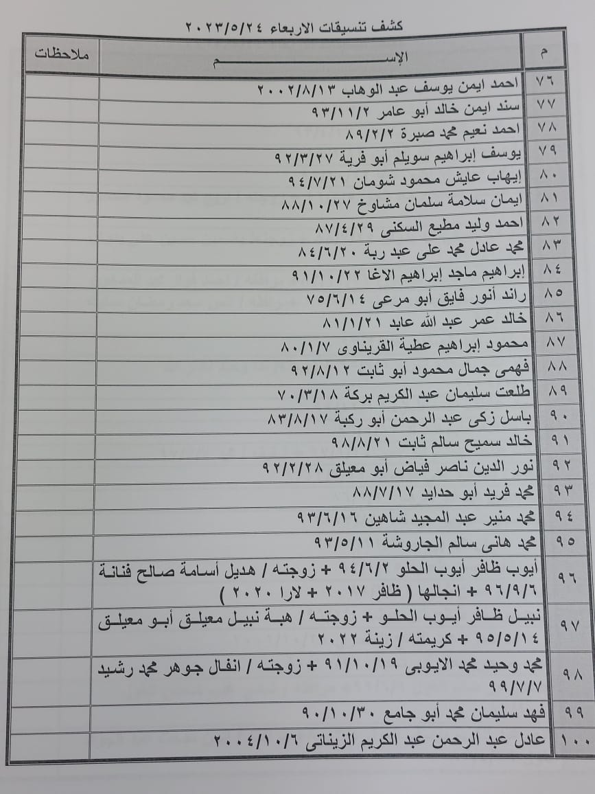 كشف تنسيقات مصرية