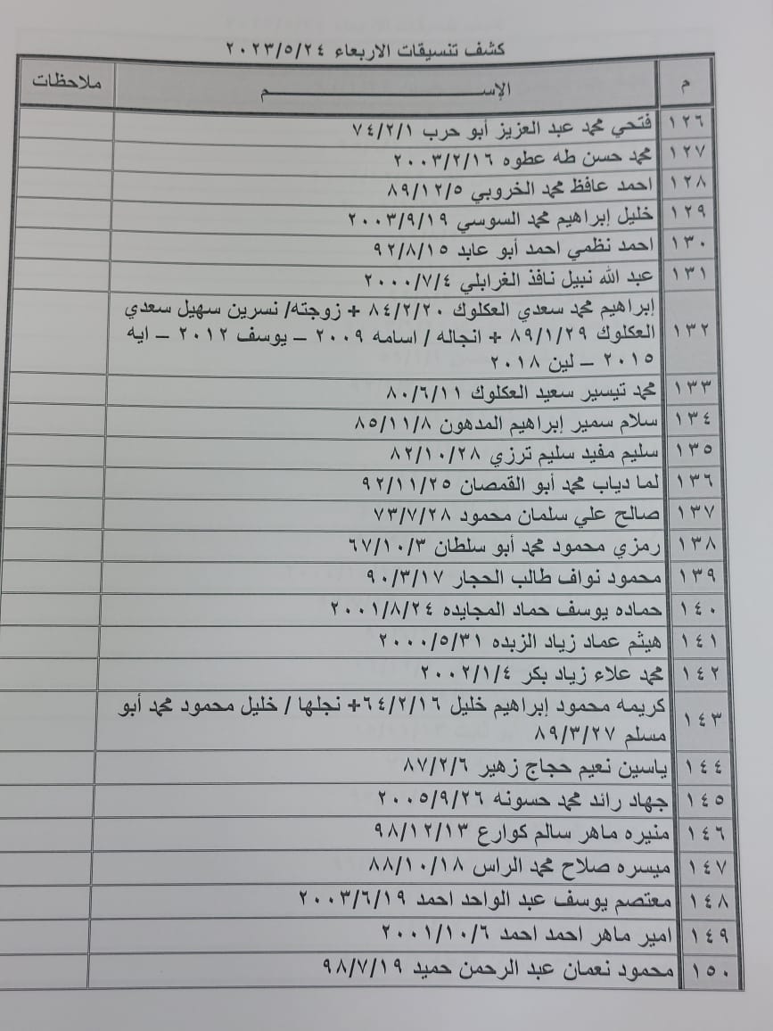 كشف تنسيقات مصرية