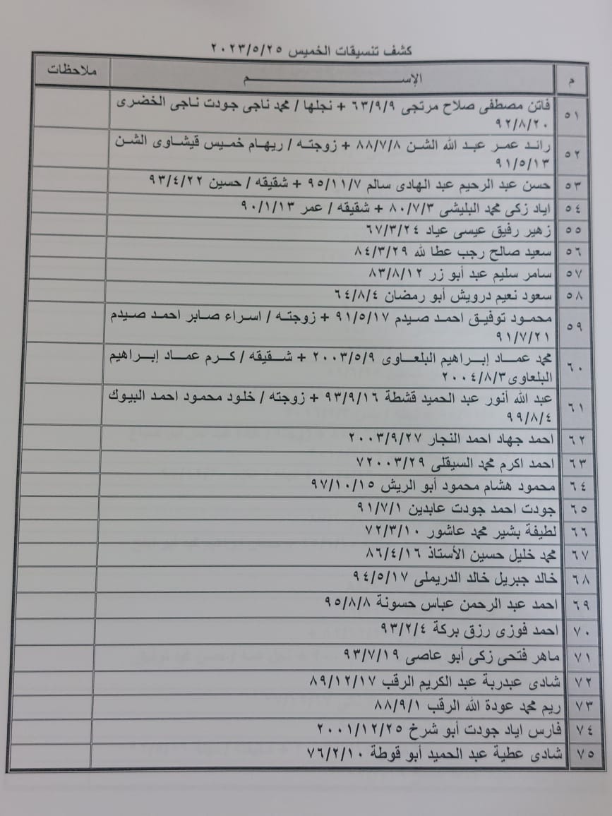 كشف تنسيقات مصرية