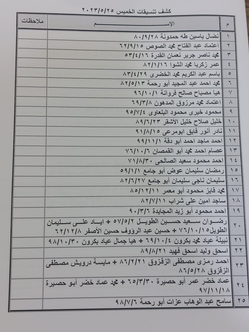 كشف تنسيقات مصرية