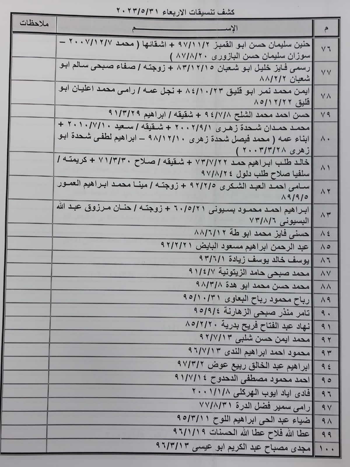 كشف تنسيقات مصرية