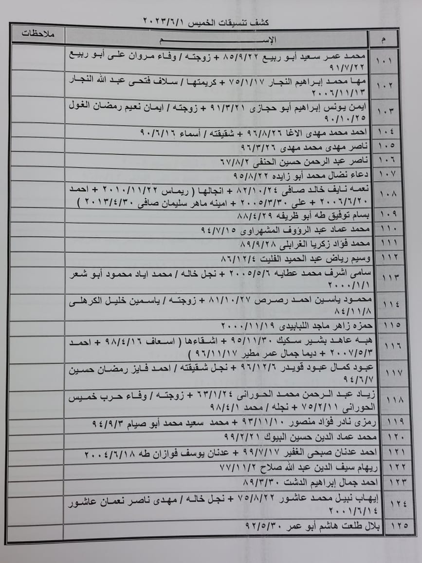 كشف تنسيقات مصرية