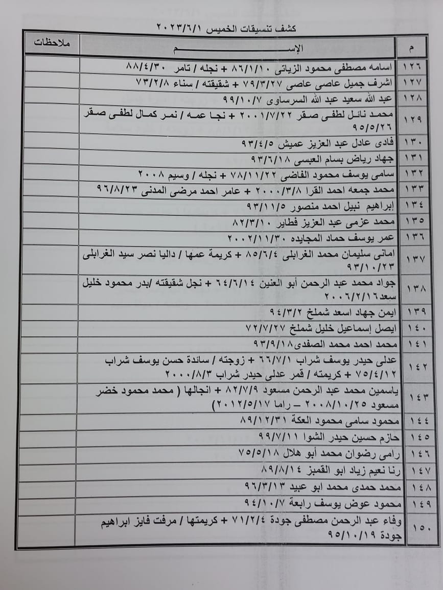 كشف تنسيقات مصرية