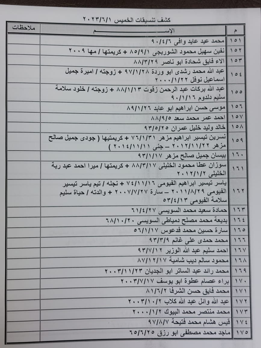 كشف تنسيقات مصرية
