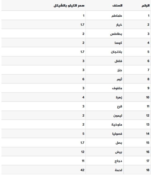 أسعار خضار