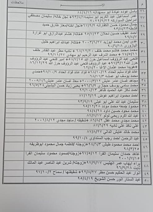 كشف تنسيقات مصرية