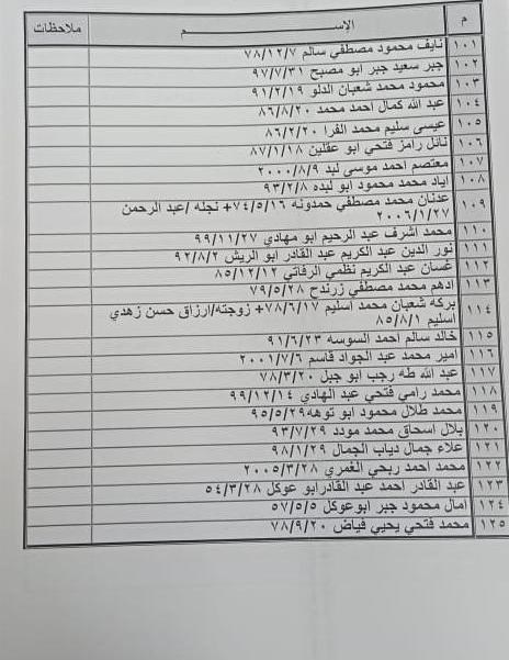كشف تنسيقات مصرية