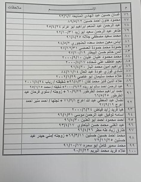 كشف تنسيقات مصرية
