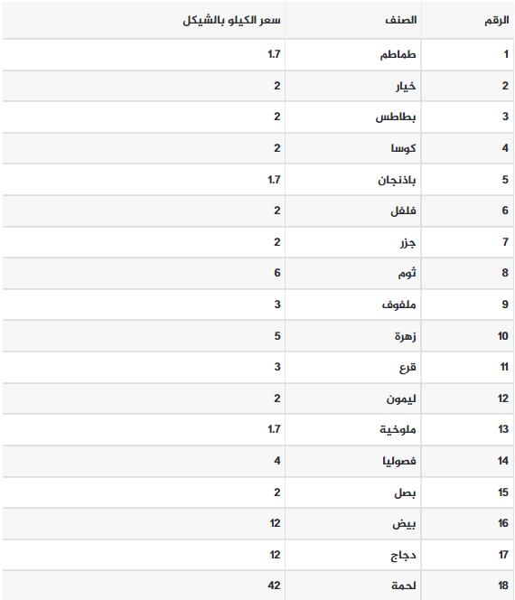 خضار