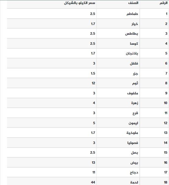 قائمة خضروات ولحوم