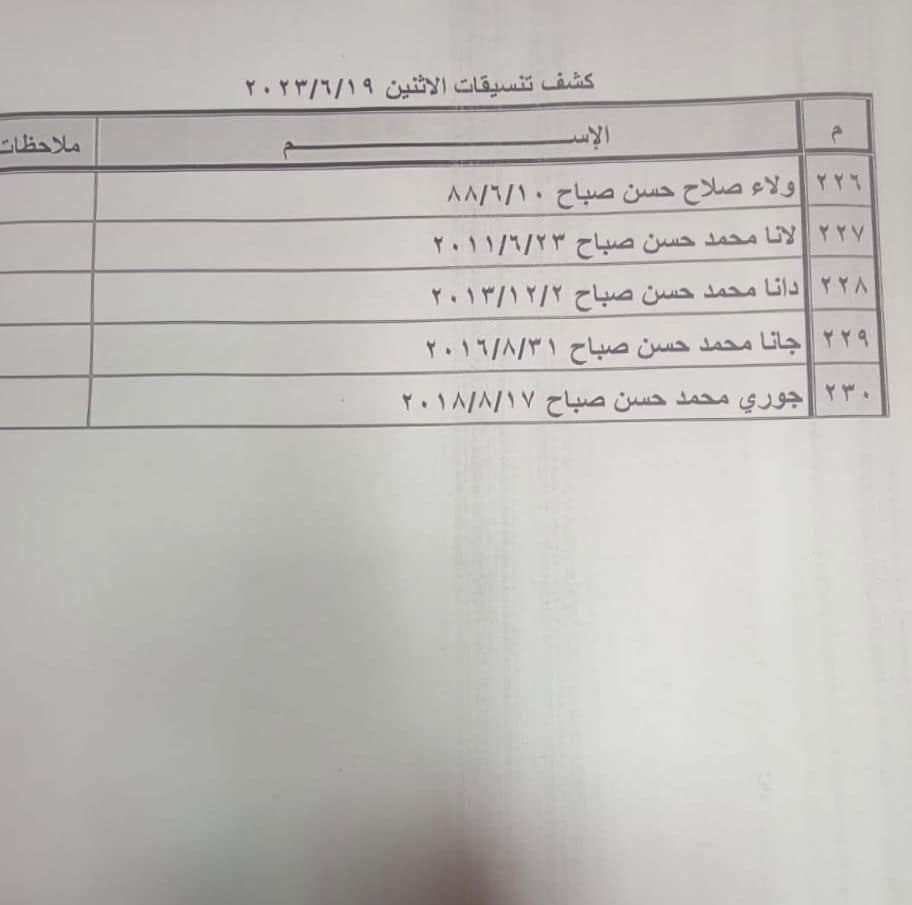 كشف تنسيقات مصرية