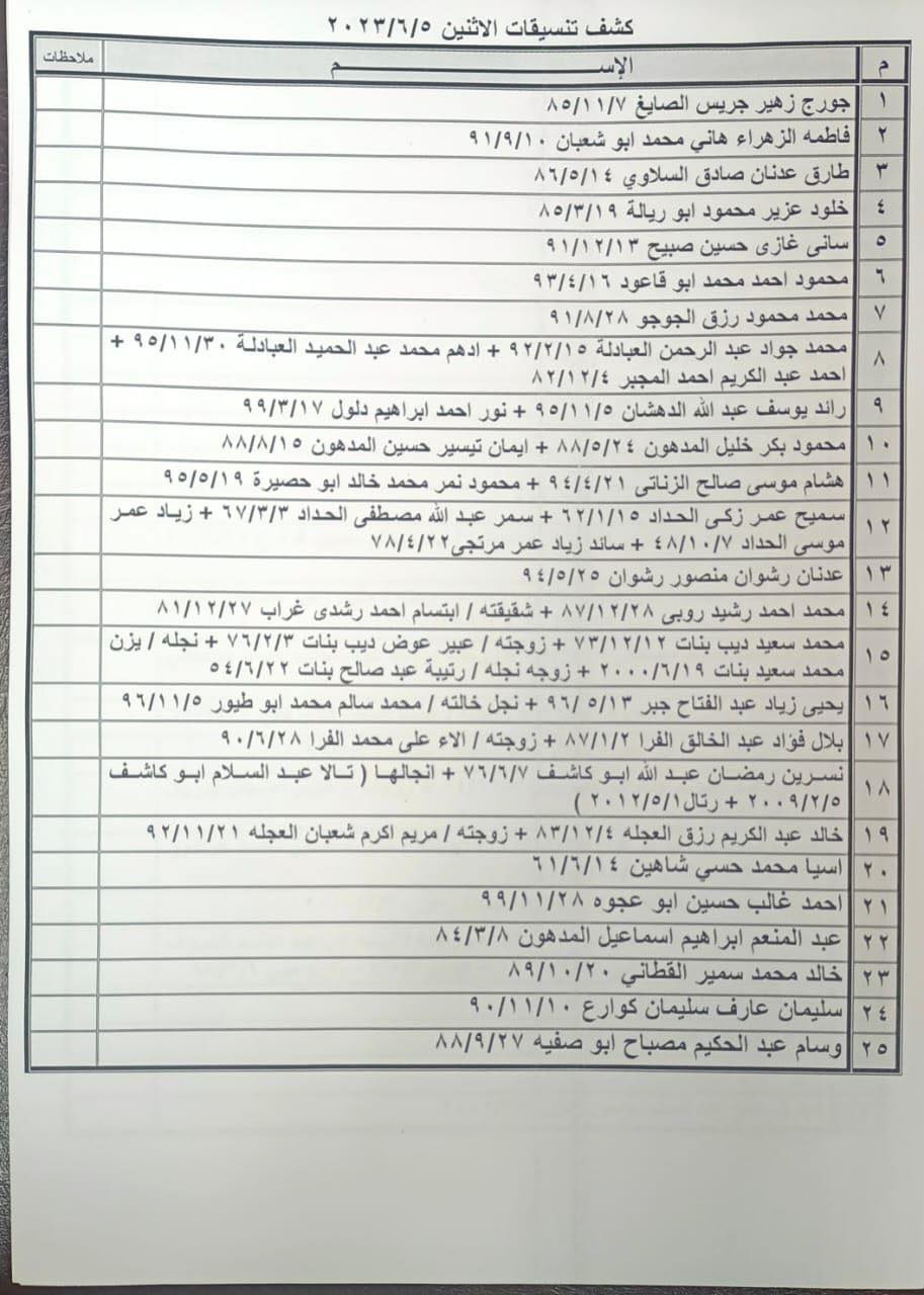 كشف تنسيقات مصرية