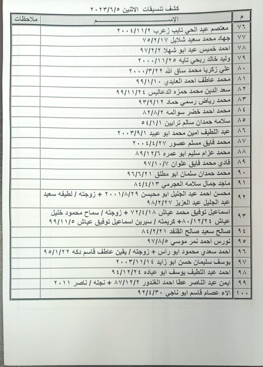 كشف تنسيقات مصرية