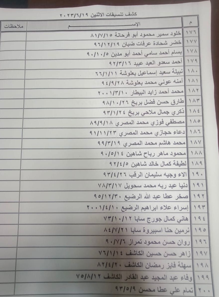 كشف تنسيقات مصرية