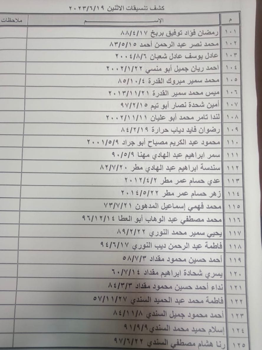كشف تنسيقات مصرية