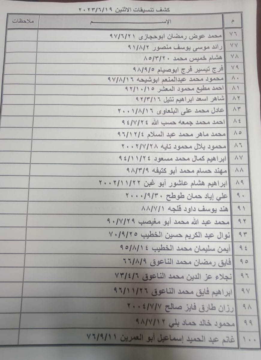 كشف تنسيقات مصرية