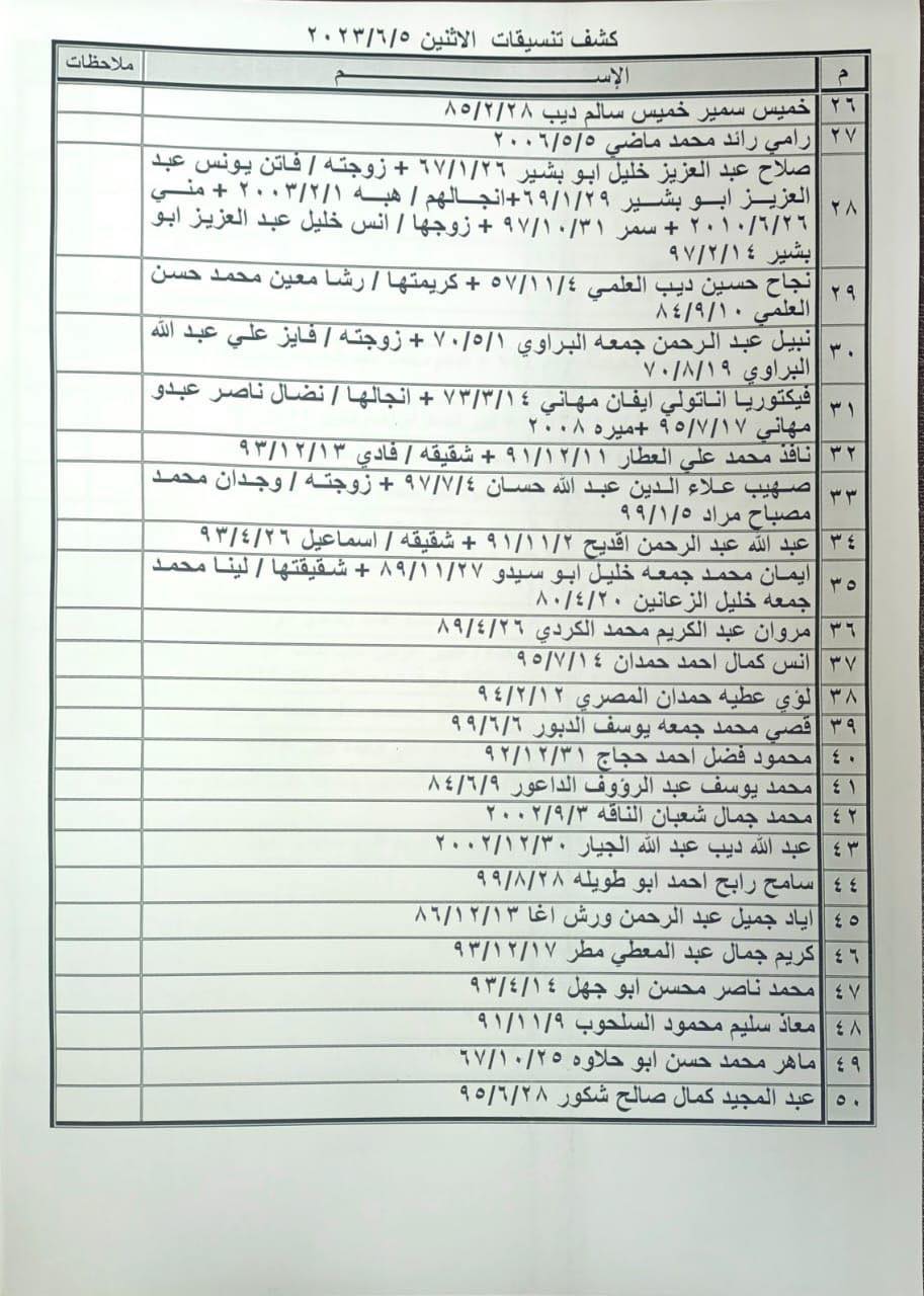 كشف تنسيقات مصرية