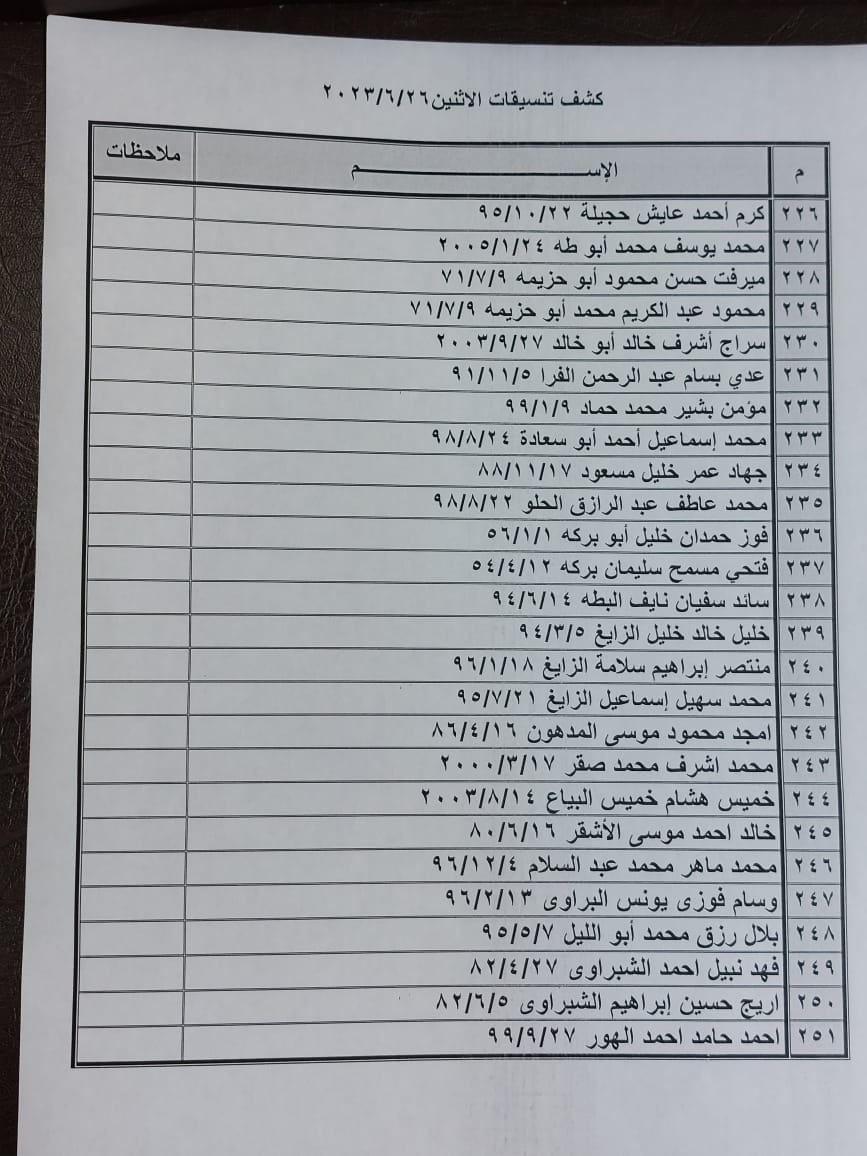 كشف تنسيقات مصرية