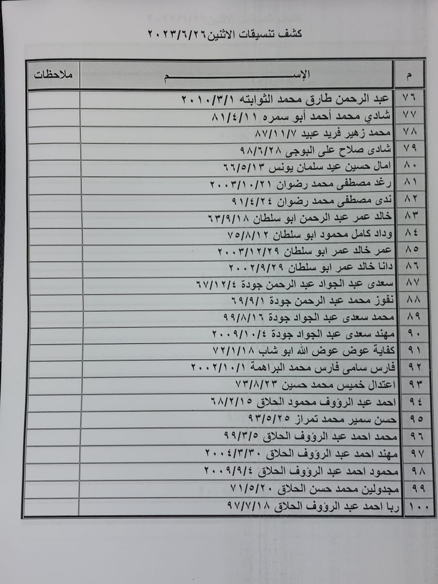 كشف تنسيقات مصرية