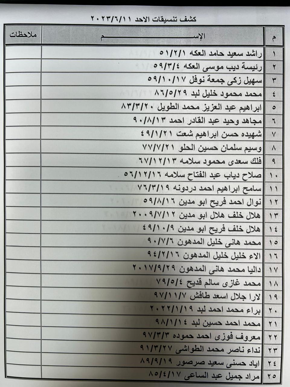 كشف تنسيقات مصرية