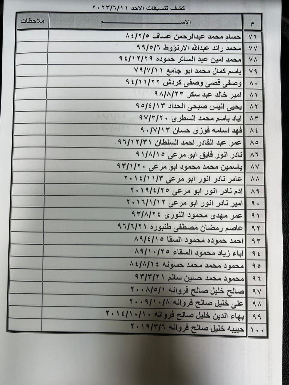 كشف تنسيقات مصرية