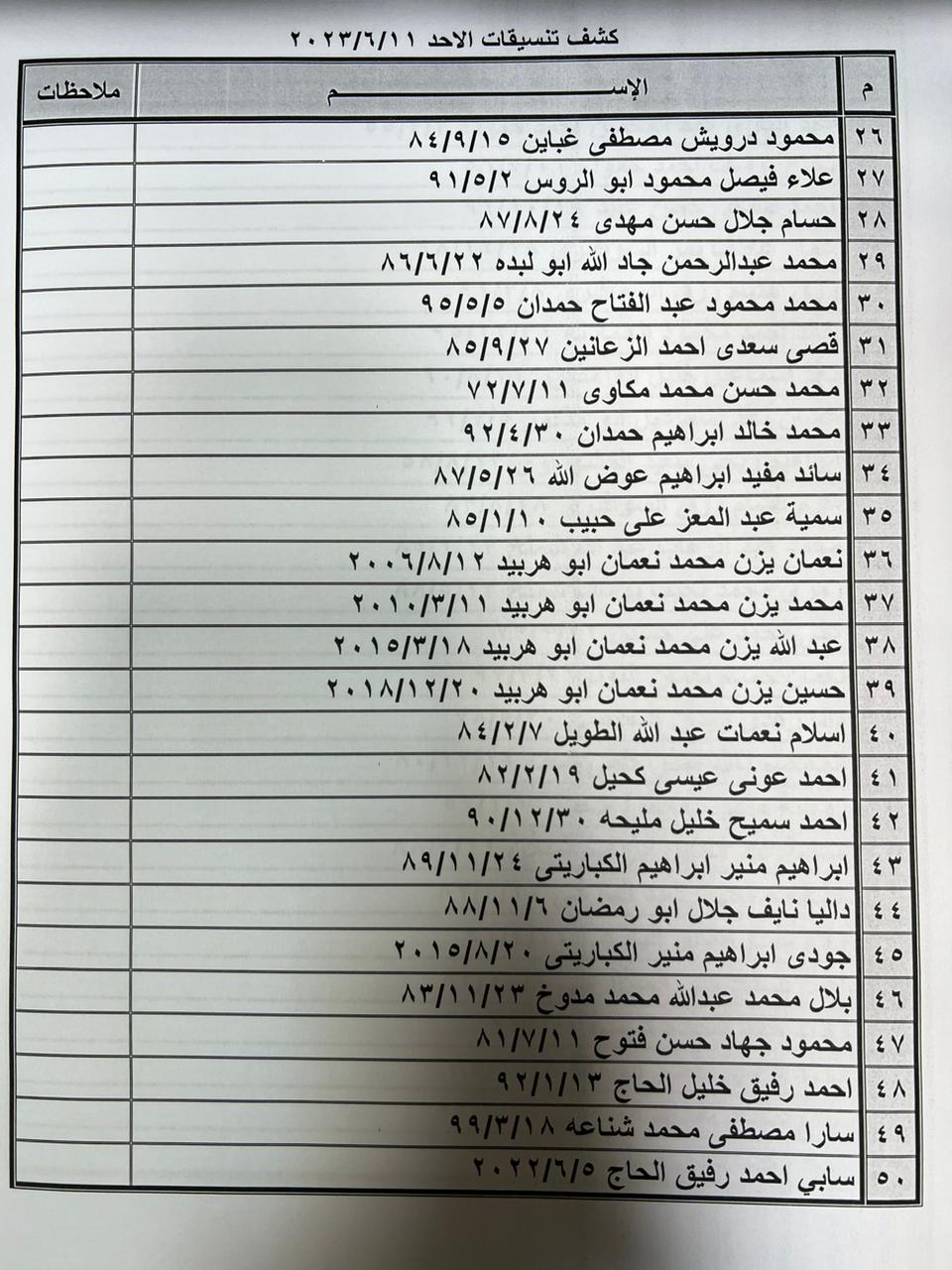 كشف تنسيقات مصرية