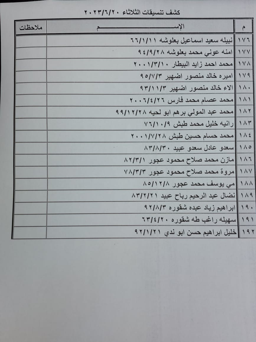 كشف تنسيقات مصرية