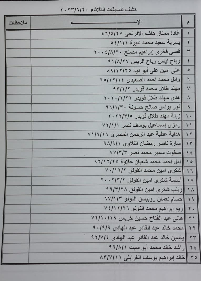 كشف تنسيقات مصرية