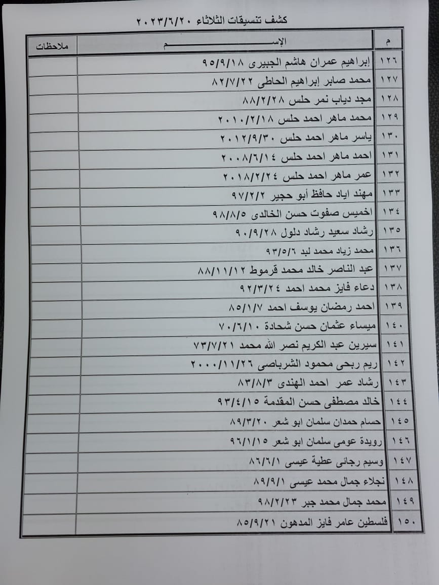 كشف تنسيقات مصرية