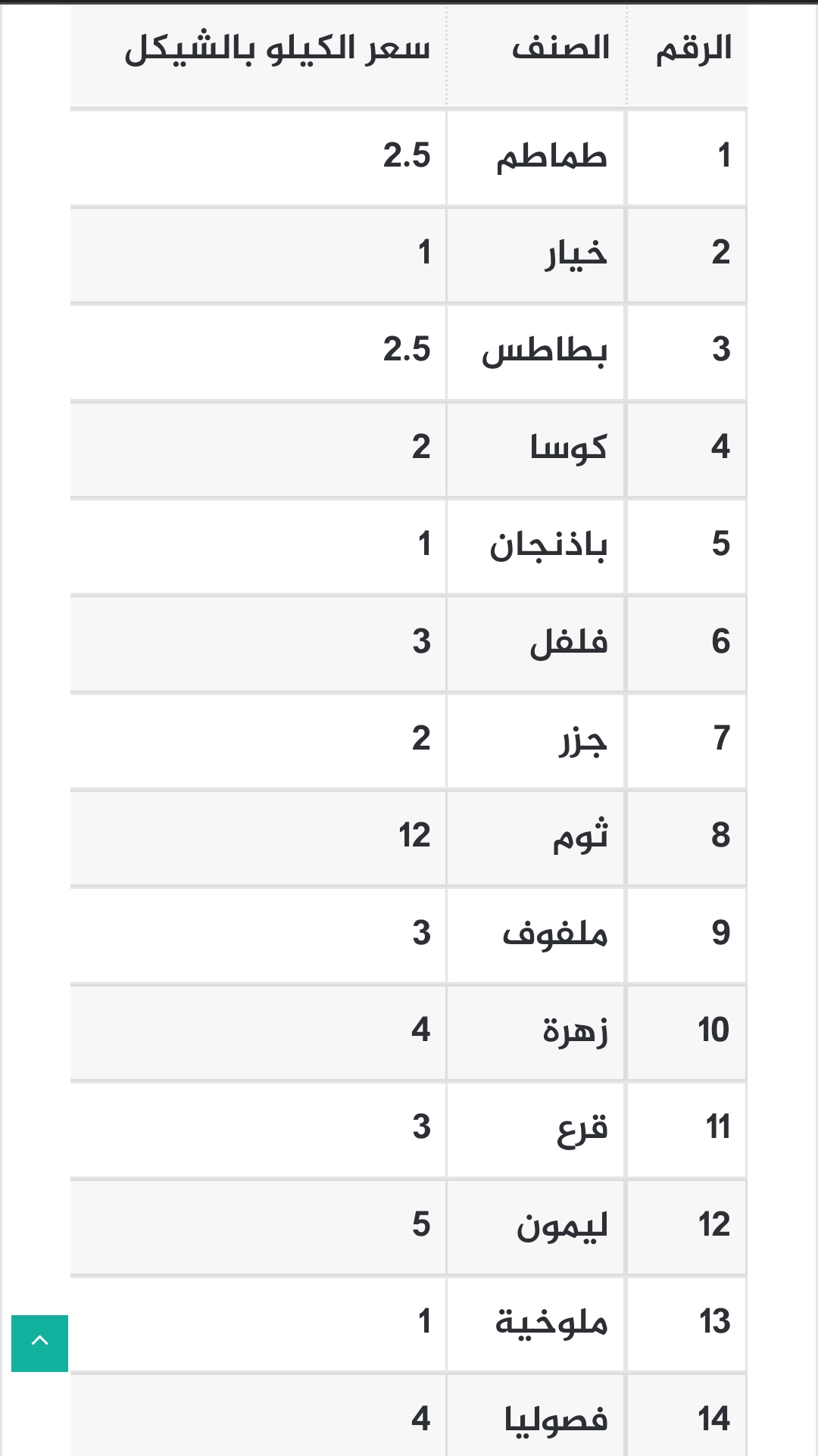 خضار