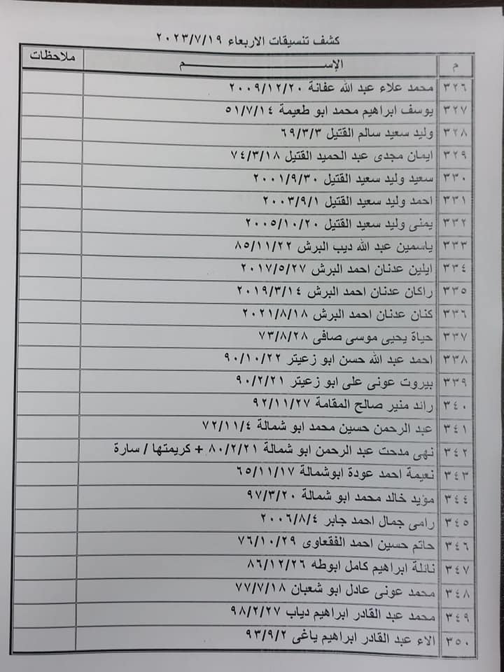 كشف تنسيقات مصرية